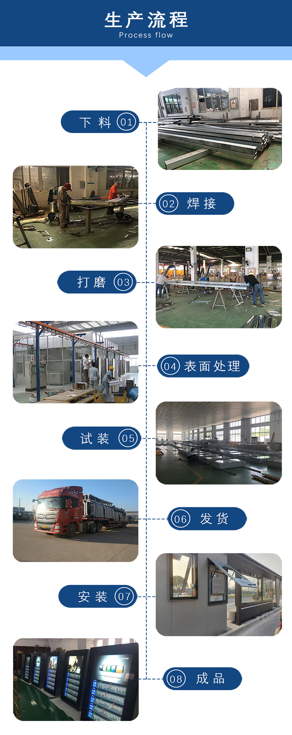 生產(chǎn)流程 生產(chǎn)流程